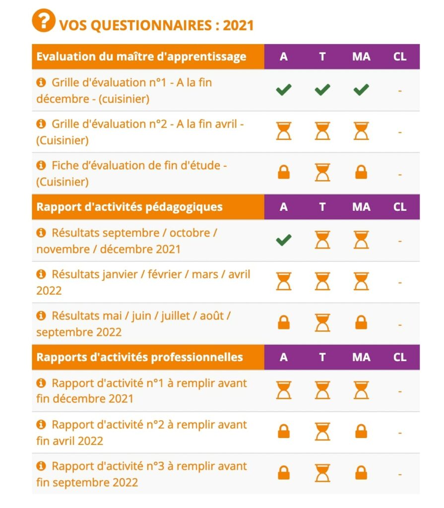 Exemple de questionnairess dans le livret numérique dapprentissage