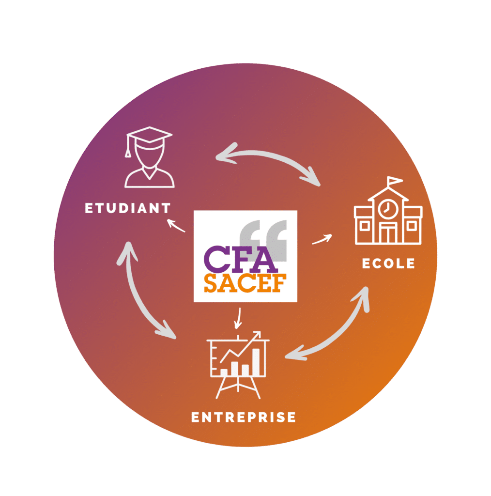 CFA Sacef hors les murs apprentissage