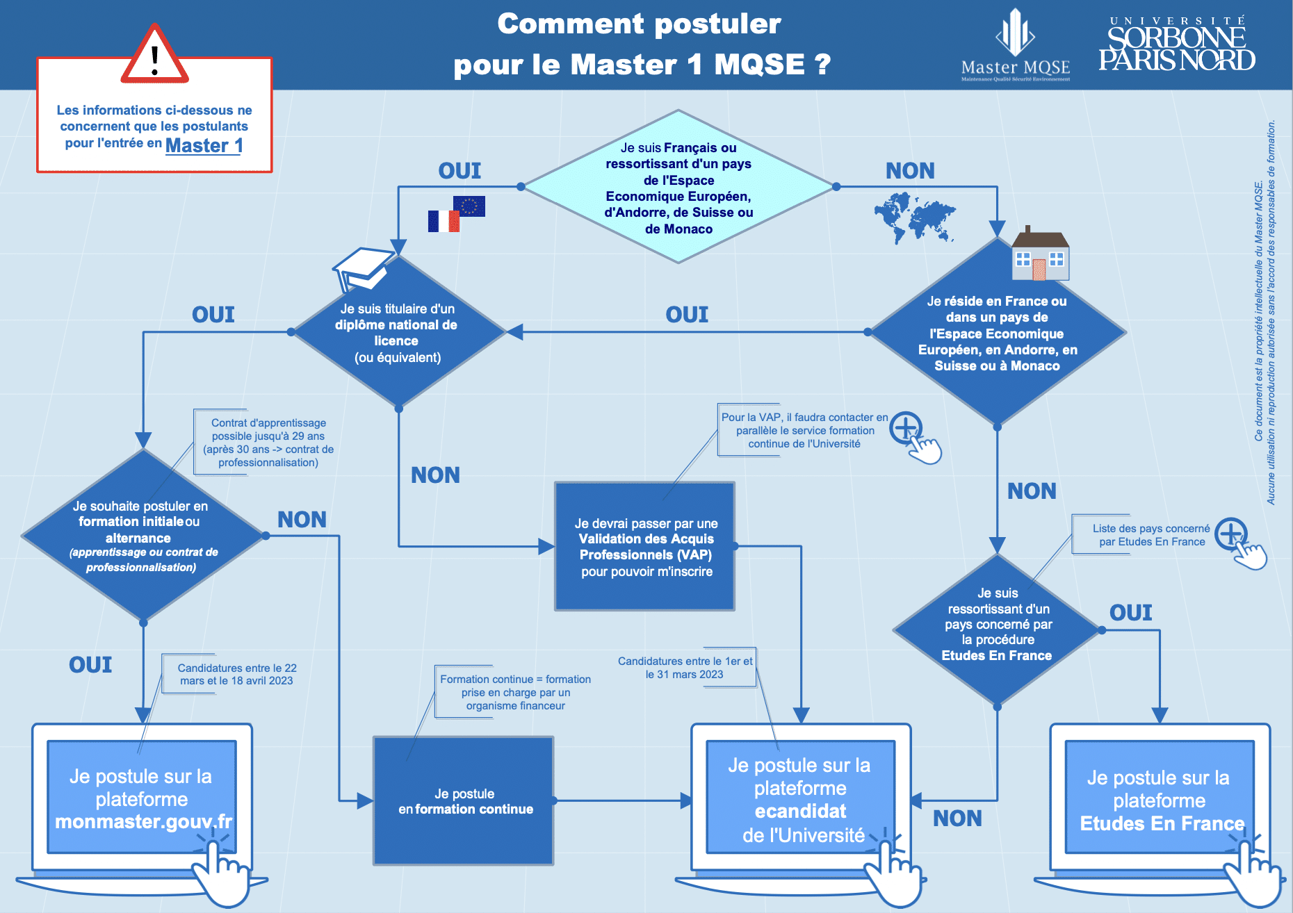 Candidater en master MQSE en alternance à Paris