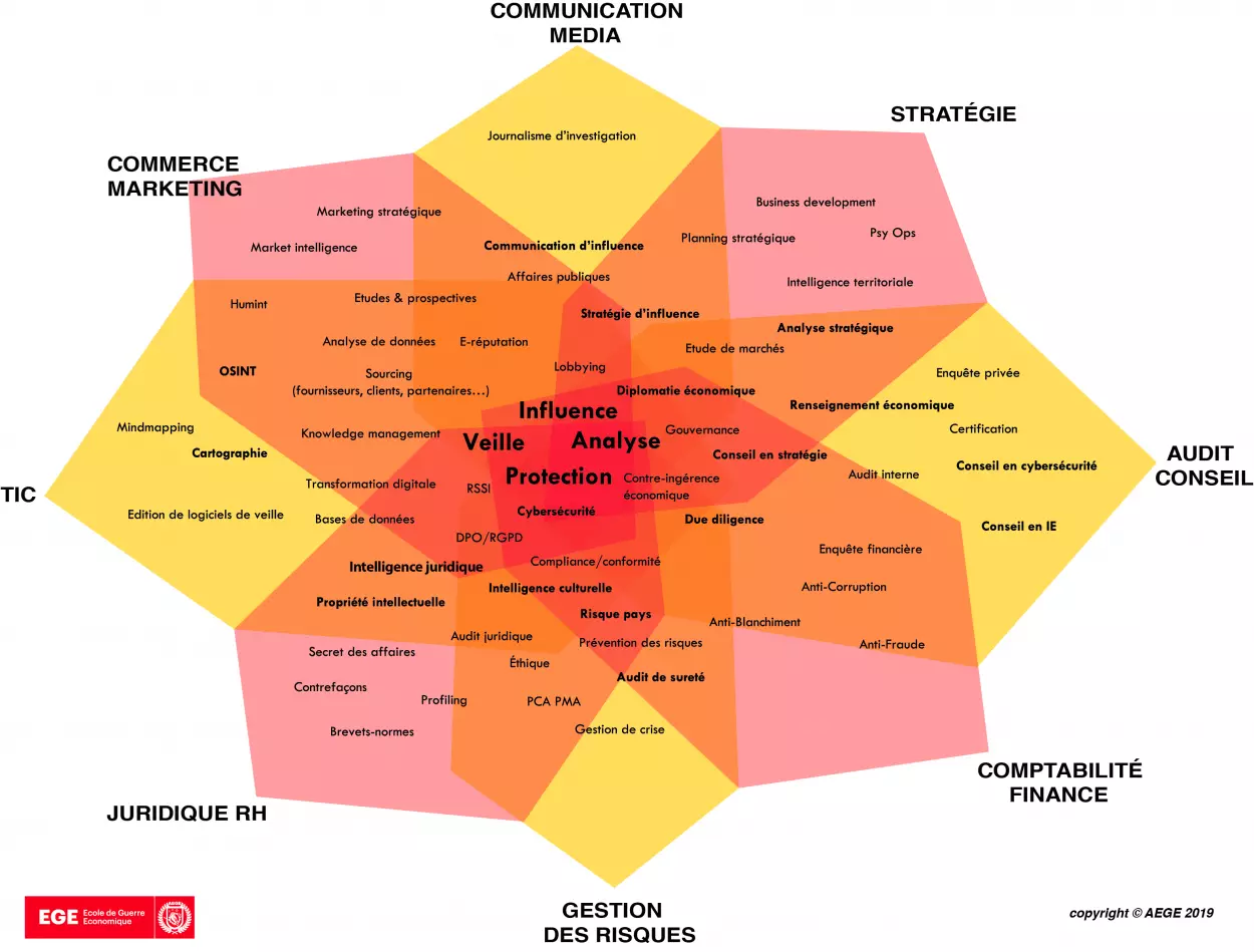 MBA Stratégie Intelligence économique Métiers