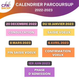dates Parcoursup BTS alternance