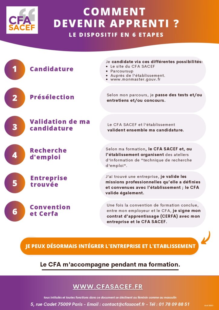 Comment devenir apprenti - avril 2023